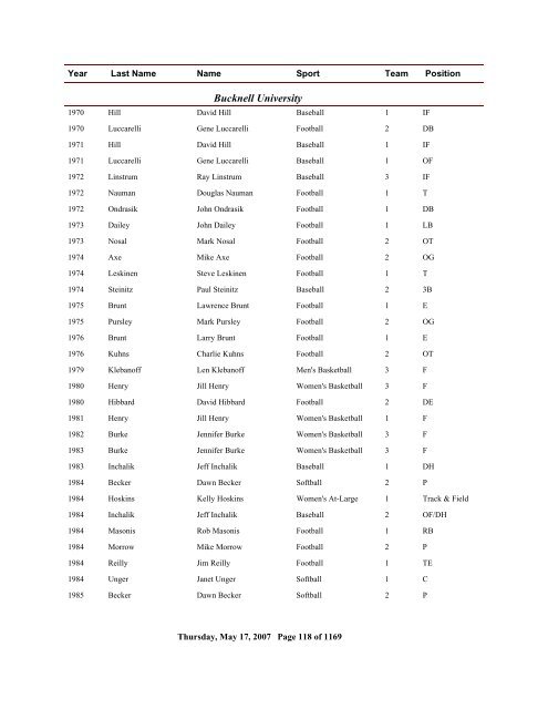 2006 All Time Ranking - CoSIDA