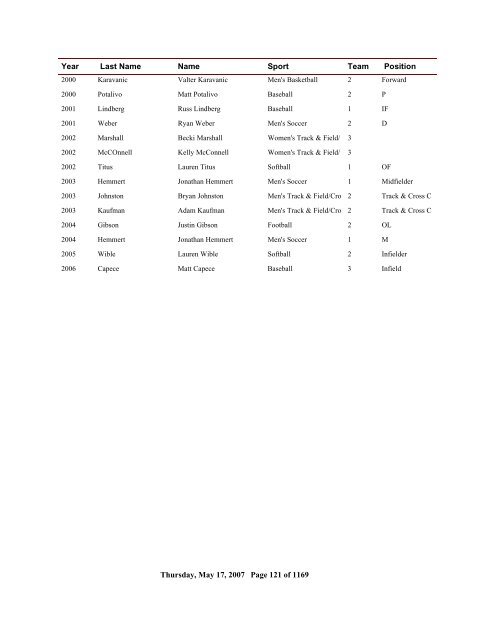 2006 All Time Ranking - CoSIDA