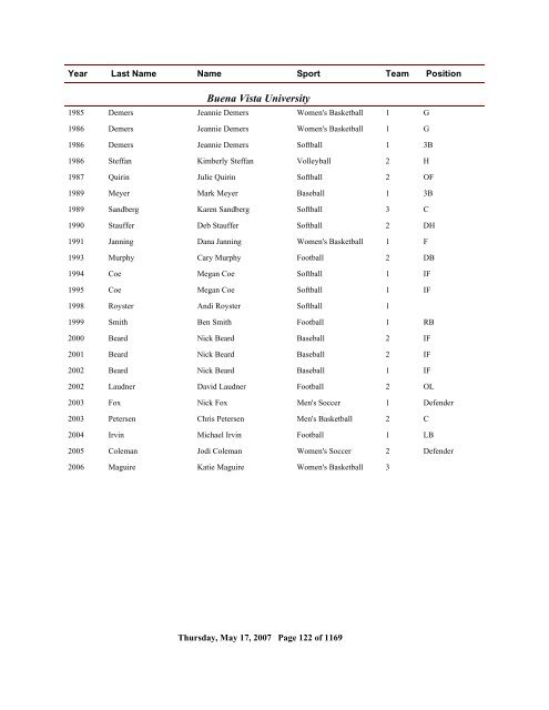 2006 All Time Ranking - CoSIDA