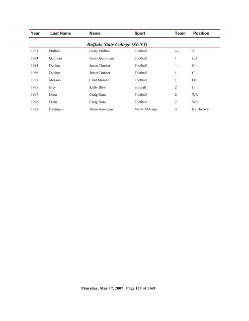 2006 All Time Ranking - CoSIDA