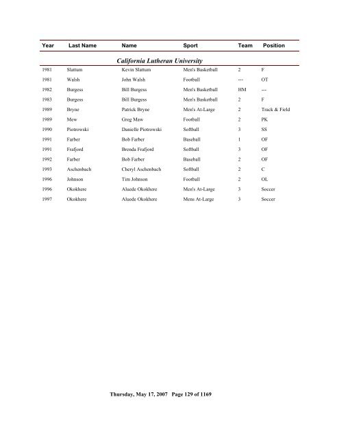 2006 All Time Ranking - CoSIDA