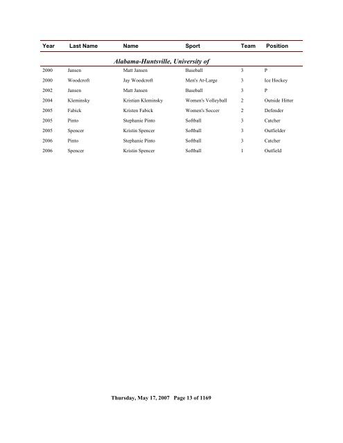 2006 All Time Ranking - CoSIDA