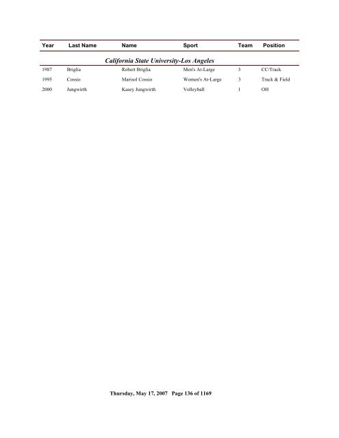 2006 All Time Ranking - CoSIDA