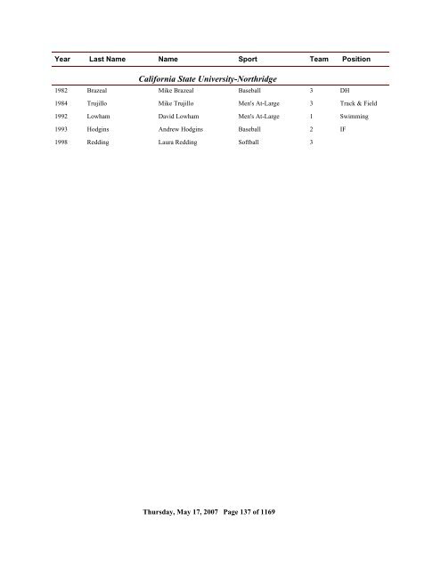 2006 All Time Ranking - CoSIDA