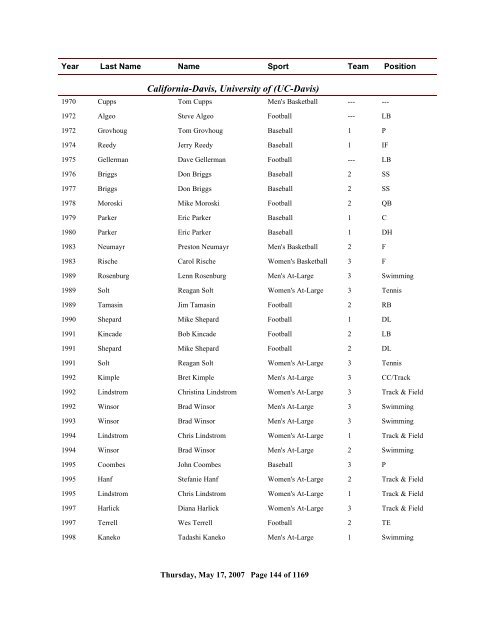 2006 All Time Ranking - CoSIDA