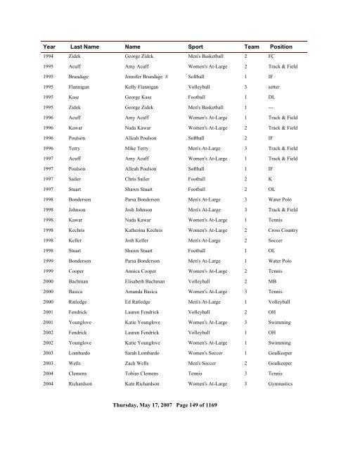 2006 All Time Ranking - CoSIDA