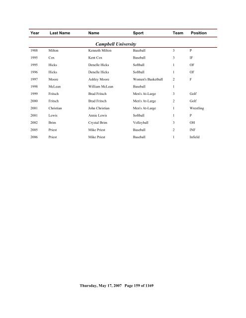 2006 All Time Ranking - CoSIDA