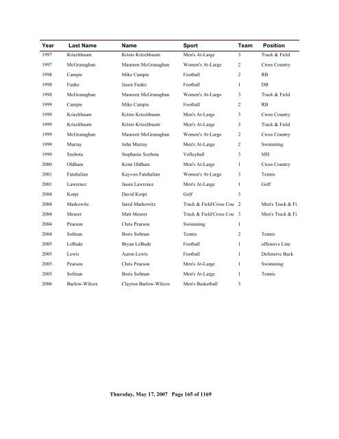 2006 All Time Ranking - CoSIDA