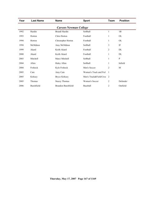 2006 All Time Ranking - CoSIDA