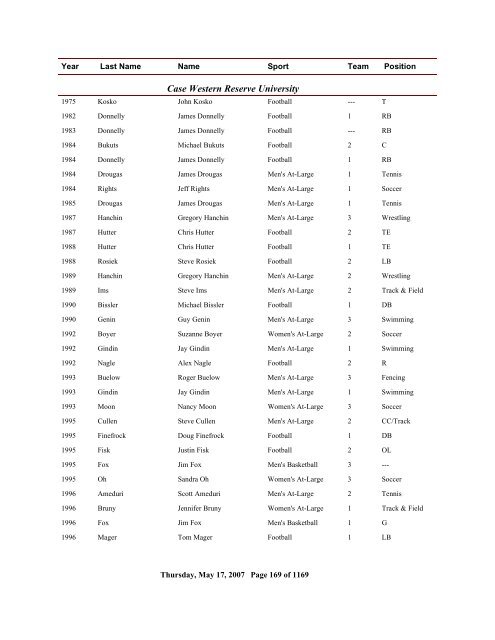 2006 All Time Ranking - CoSIDA