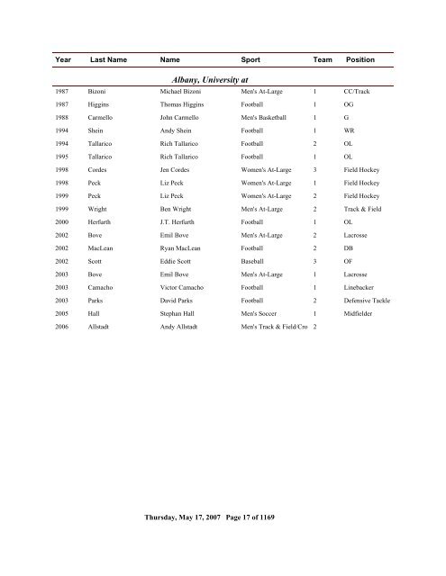 2006 All Time Ranking - CoSIDA