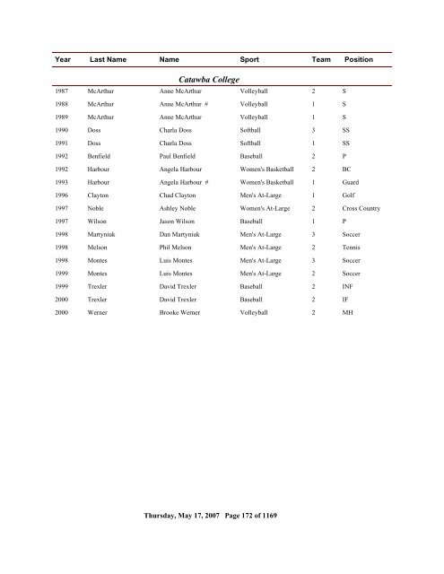 2006 All Time Ranking - CoSIDA