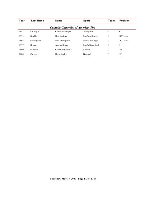 2006 All Time Ranking - CoSIDA