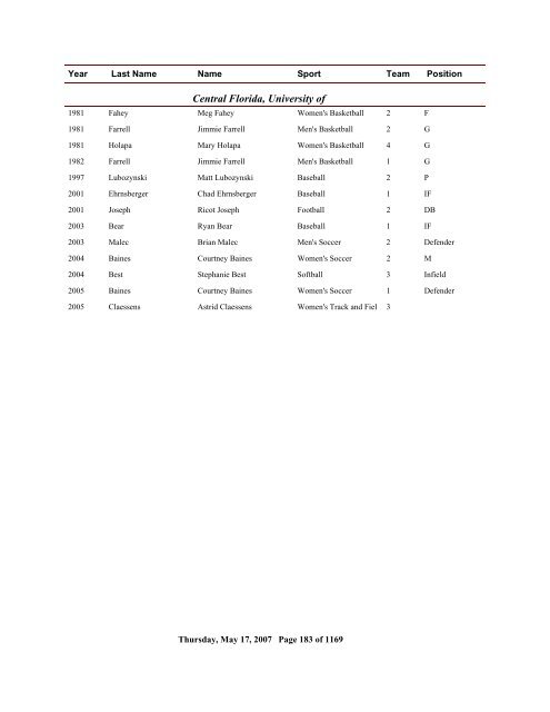 2006 All Time Ranking - CoSIDA