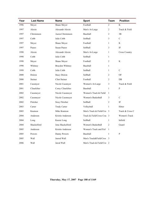 2006 All Time Ranking - CoSIDA