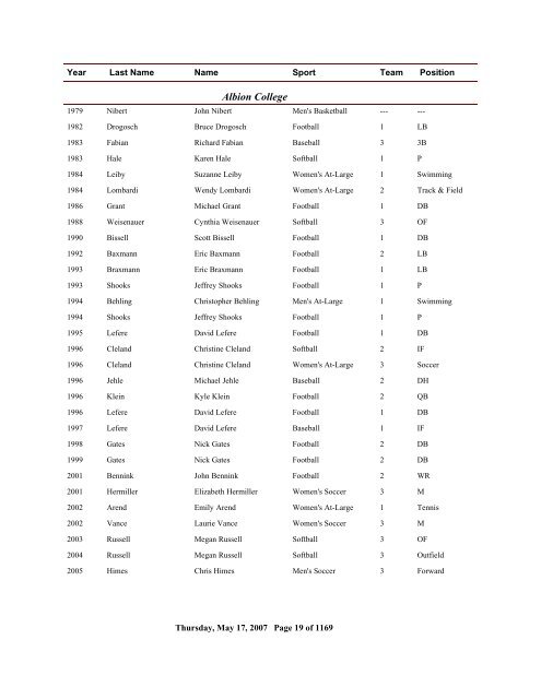 2006 All Time Ranking - CoSIDA