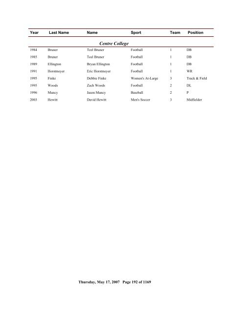 2006 All Time Ranking - CoSIDA