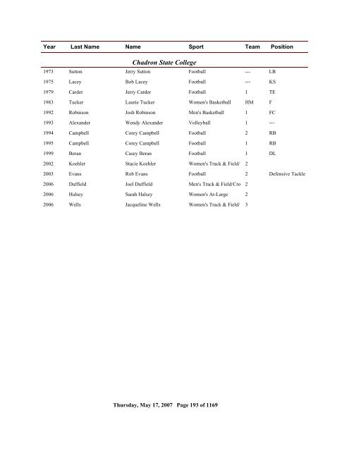 2006 All Time Ranking - CoSIDA