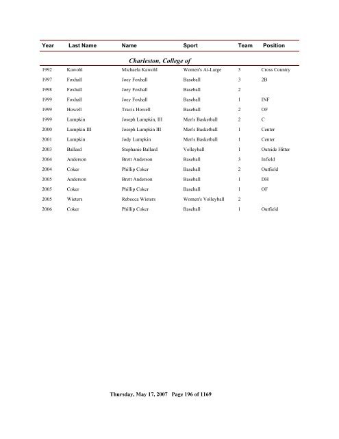 2006 All Time Ranking - CoSIDA