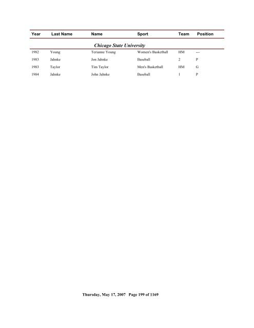 2006 All Time Ranking - CoSIDA