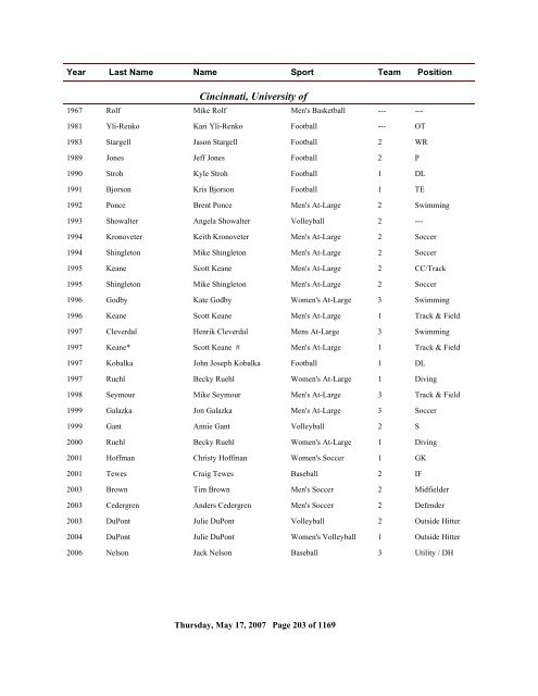 2006 All Time Ranking - CoSIDA