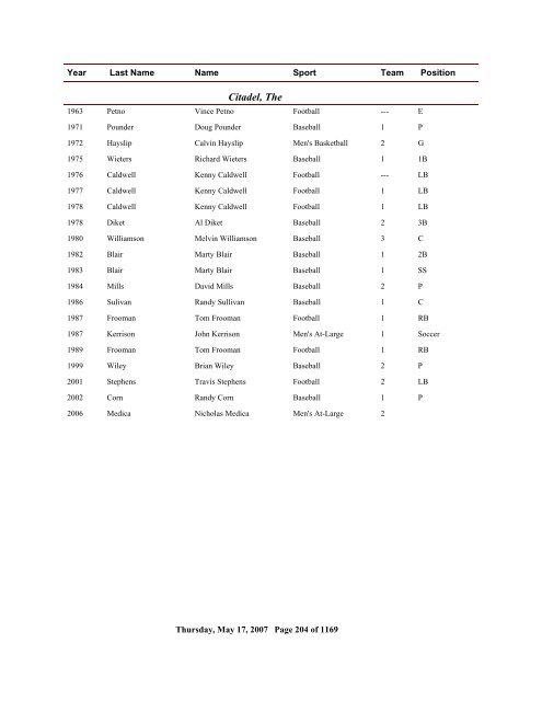 2006 All Time Ranking - CoSIDA