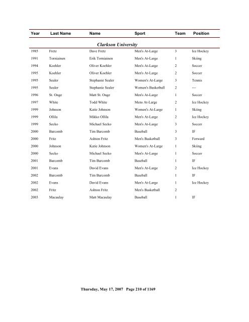 2006 All Time Ranking - CoSIDA