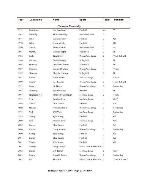 2006 All Time Ranking - CoSIDA