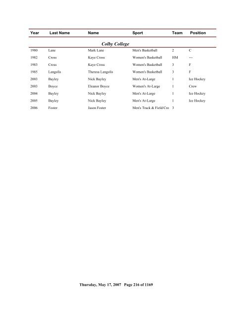 2006 All Time Ranking - CoSIDA