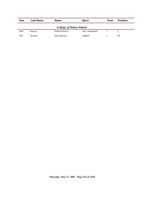 2006 All Time Ranking - CoSIDA