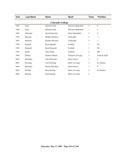 2006 All Time Ranking - CoSIDA