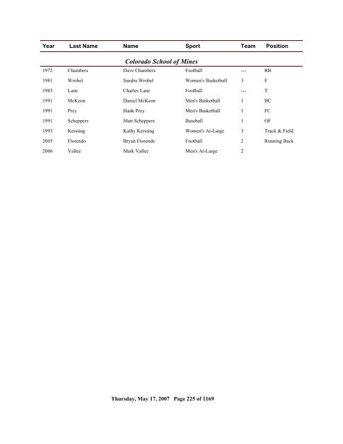 2006 All Time Ranking - CoSIDA