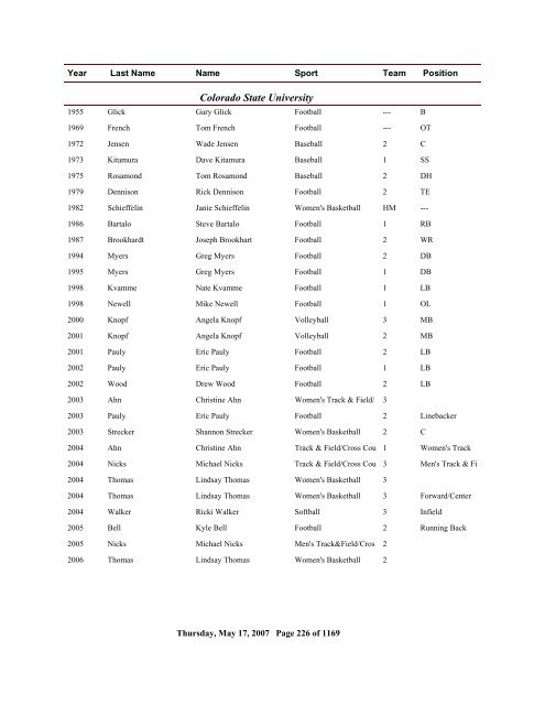 2006 All Time Ranking - CoSIDA