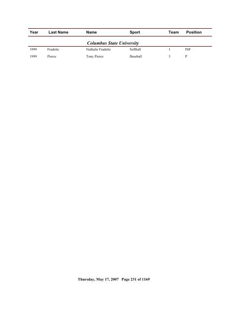 2006 All Time Ranking - CoSIDA