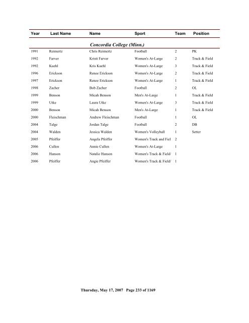 2006 All Time Ranking - CoSIDA