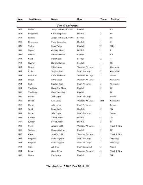 2006 All Time Ranking - CoSIDA