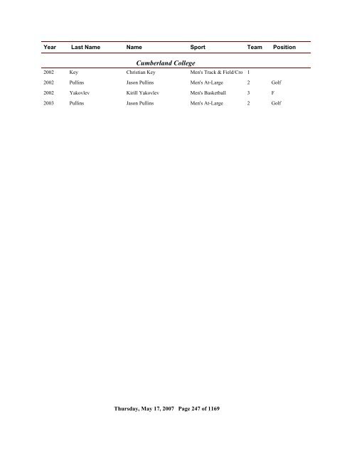 2006 All Time Ranking - CoSIDA