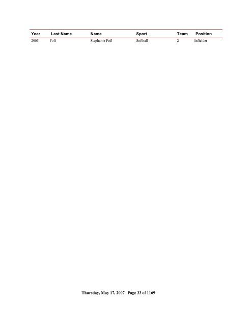 2006 All Time Ranking - CoSIDA