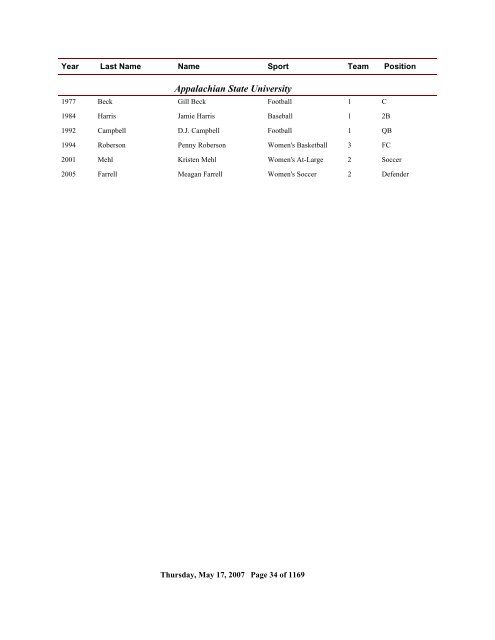 2006 All Time Ranking - CoSIDA