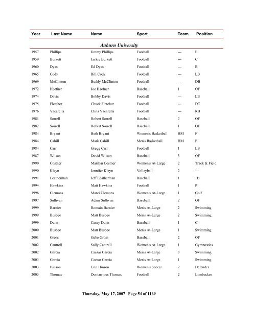 2006 All Time Ranking - CoSIDA