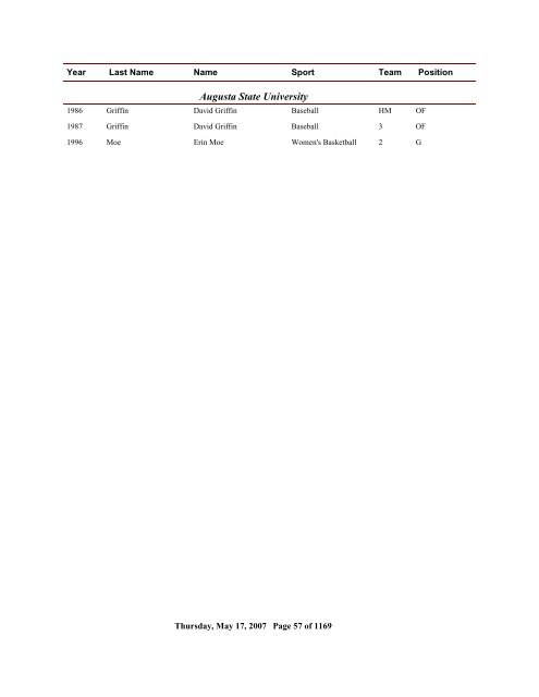 2006 All Time Ranking - CoSIDA