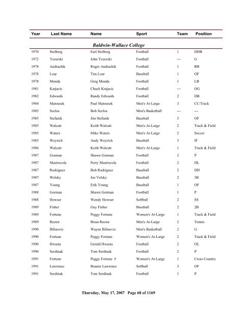 2006 All Time Ranking - CoSIDA