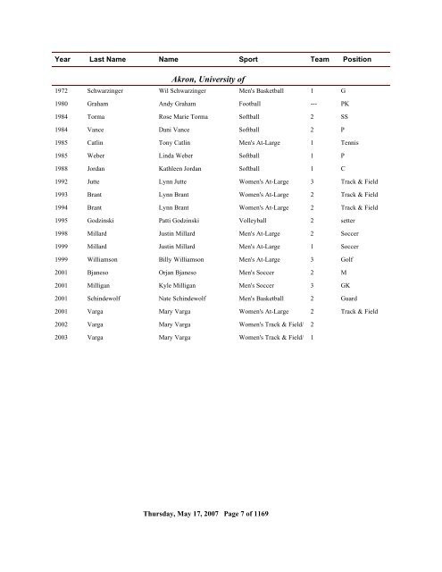 2006 All Time Ranking - CoSIDA