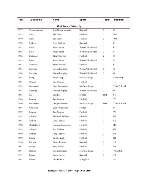 2006 All Time Ranking - CoSIDA