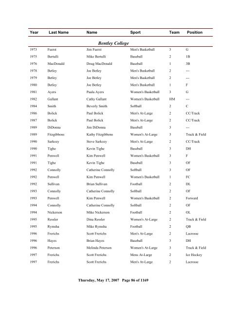 2006 All Time Ranking - CoSIDA