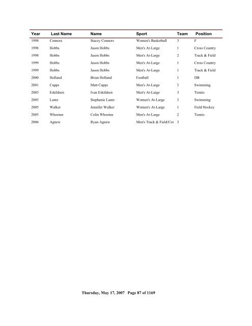 2006 All Time Ranking - CoSIDA