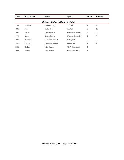 2006 All Time Ranking - CoSIDA