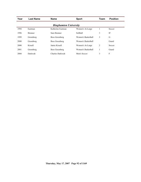 2006 All Time Ranking - CoSIDA