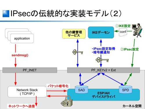 モダンな機能を搭載した標準プロトコル(IPsec / IKEv2)ベースの ユーザ ...