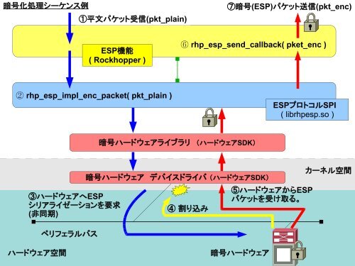 モダンな機能を搭載した標準プロトコル(IPsec / IKEv2)ベースの ユーザ ...